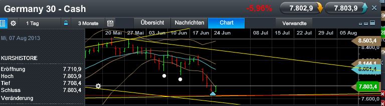 Quo Vadis Dax 2013 - Up, dank Liquidität 618669
