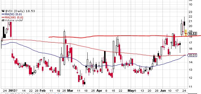 Quo Vadis Dax 2013 - Up, dank Liquidität 618829