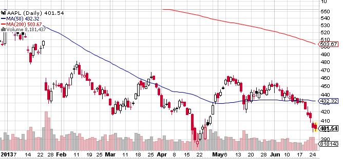 Quo Vadis Dax 2013 - Up, dank Liquidität 618850