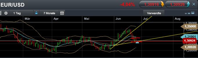 Quo Vadis Dax 2013 - Up, dank Liquidität 618869