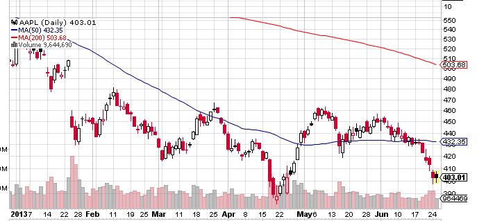 Quo Vadis Dax 2013 - Up, dank Liquidität 618877