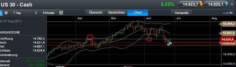 Quo Vadis Dax 2013 - Up, dank Liquidität 619053