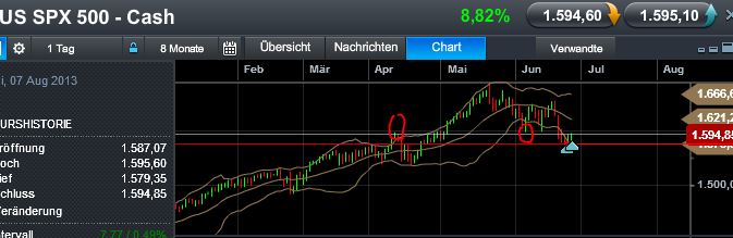 Quo Vadis Dax 2013 - Up, dank Liquidität 619054