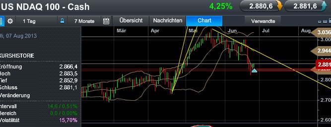 Quo Vadis Dax 2013 - Up, dank Liquidität 619056