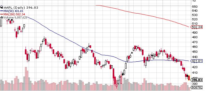 Quo Vadis Dax 2013 - Up, dank Liquidität 619137