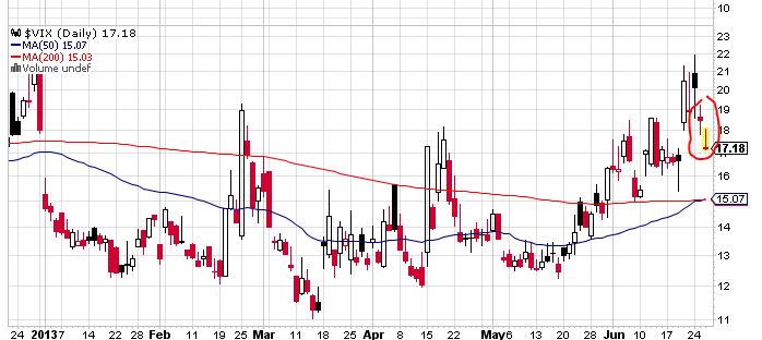 Quo Vadis Dax 2013 - Up, dank Liquidität 619189