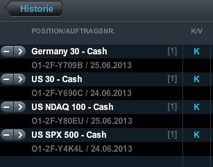 Quo Vadis Dax 2013 - Up, dank Liquidität 619337