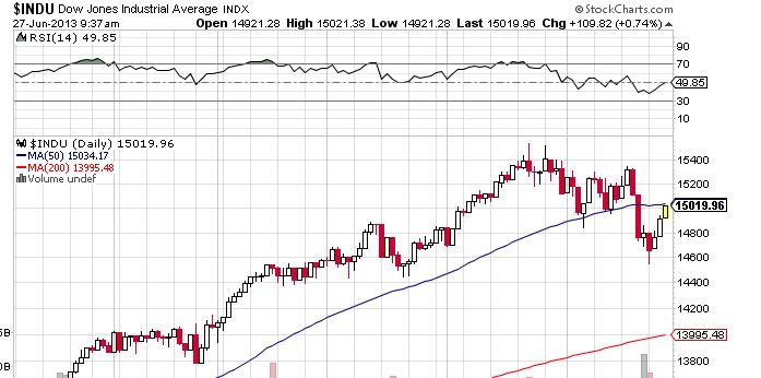 Quo Vadis Dax 2013 - Up, dank Liquidität 619405