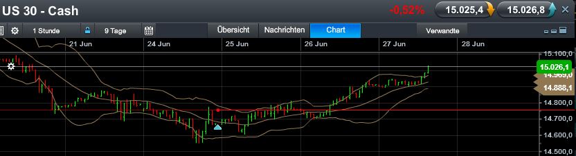 Quo Vadis Dax 2013 - Up, dank Liquidität 619406