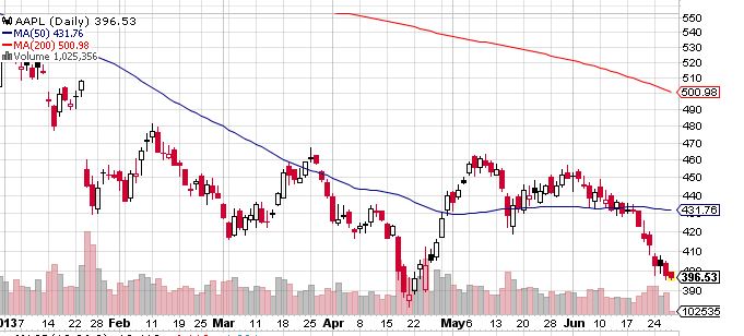 Quo Vadis Dax 2013 - Up, dank Liquidität 619412