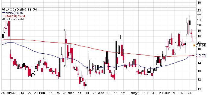 Quo Vadis Dax 2013 - Up, dank Liquidität 619420