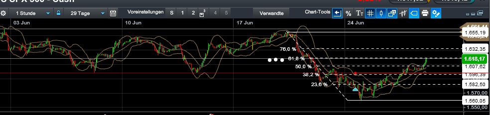 Quo Vadis Dax 2013 - Up, dank Liquidität 619427