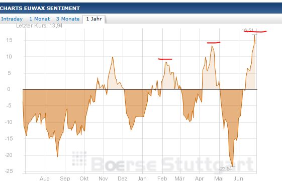 Quo Vadis Dax 2013 - Up, dank Liquidität 619431