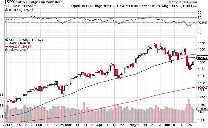 Quo Vadis Dax 2013 - Up, dank Liquidität 619449