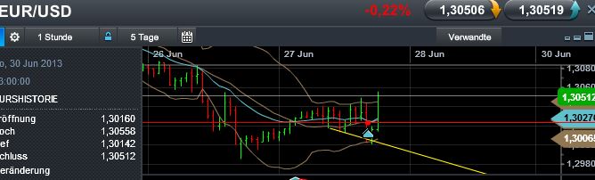 Quo Vadis Dax 2013 - Up, dank Liquidität 619456