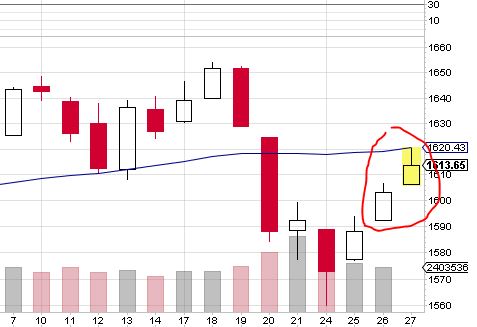 Quo Vadis Dax 2013 - Up, dank Liquidität 619461