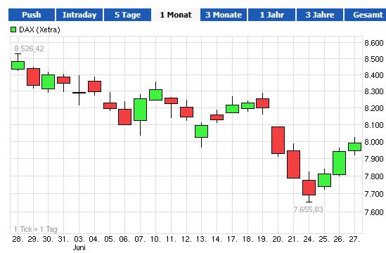Quo Vadis Dax 2013 - Up, dank Liquidität 619468