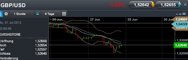 Der EUR/USD 2,0 Thread 619506