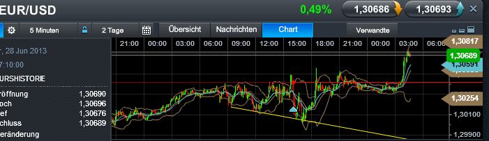 Der EUR/USD 2,0 Thread 619573