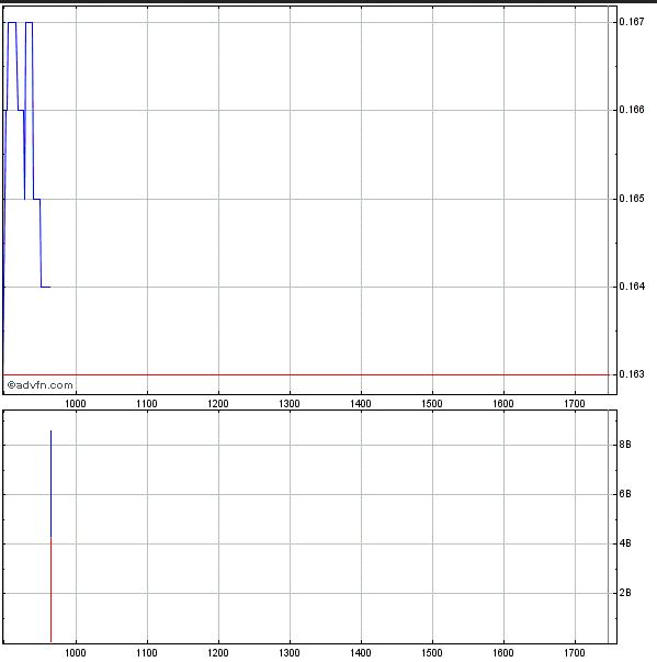(BOI)denbildung abgeschlossen, 619631