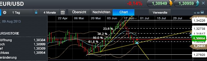 Quo Vadis Dax 2013 - Up, dank Liquidität 619738