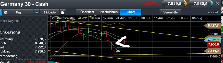 Quo Vadis Dax 2013 - Up, dank Liquidität 619744