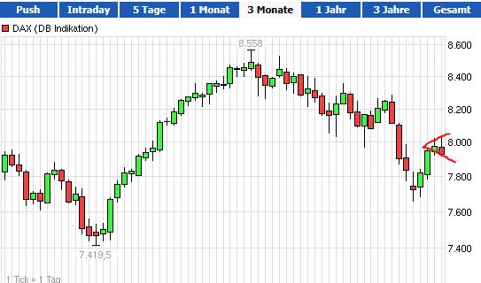 Quo Vadis Dax 2013 - Up, dank Liquidität 619745