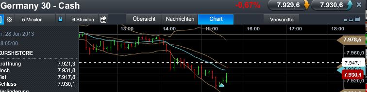 Quo Vadis Dax 2013 - Up, dank Liquidität 619757
