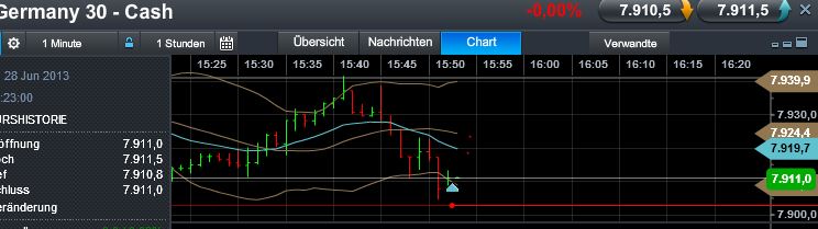 Quo Vadis Dax 2013 - Up, dank Liquidität 619767