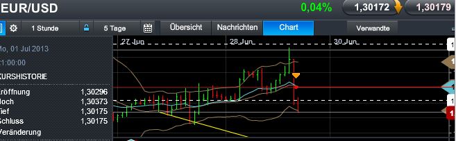 Quo Vadis Dax 2013 - Up, dank Liquidität 619773