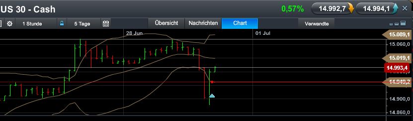 Quo Vadis Dax 2013 - Up, dank Liquidität 619784
