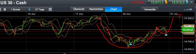Quo Vadis Dax 2013 - Up, dank Liquidität 619787