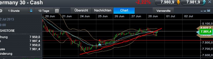 Quo Vadis Dax 2013 - Up, dank Liquidität 619790