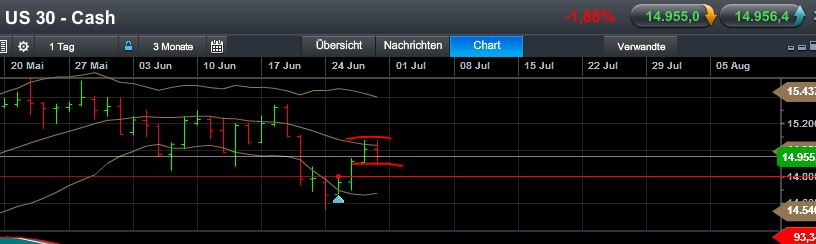 Quo Vadis Dax 2013 - Up, dank Liquidität 619854