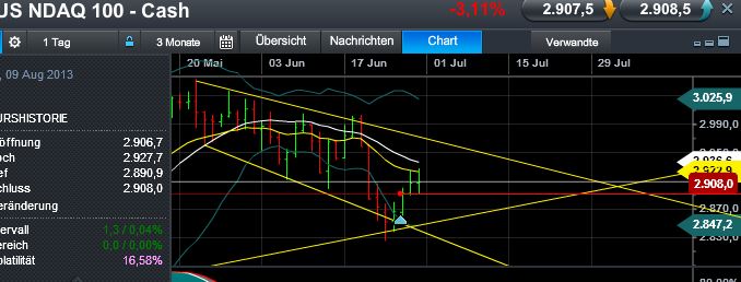 Quo Vadis Dax 2013 - Up, dank Liquidität 619862