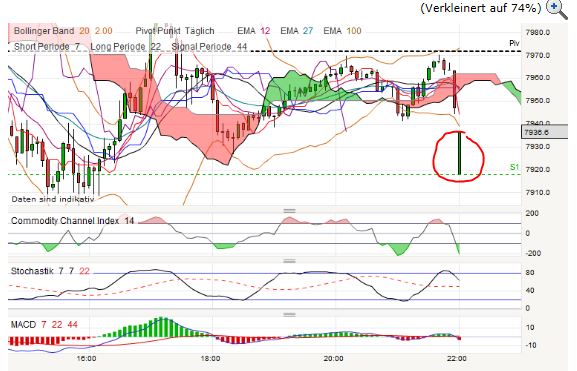 Quo Vadis Dax 2013 - Up, dank Liquidität 619871