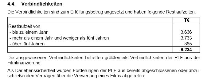 Kilian Kerner Börsenlisting 619888