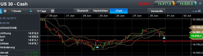 Quo Vadis Dax 2013 - Up, dank Liquidität 620227