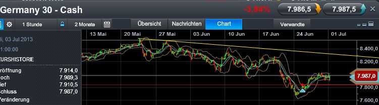 Quo Vadis Dax 2013 - Up, dank Liquidität 620345