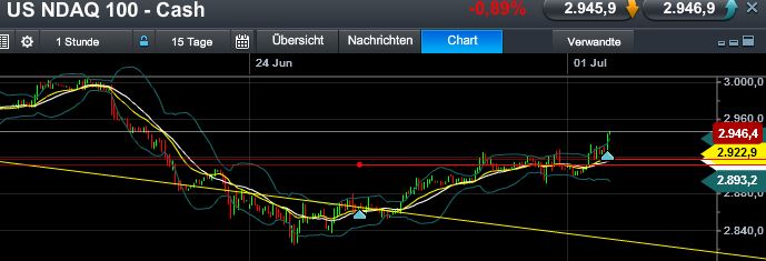 Quo Vadis Dax 2013 - Up, dank Liquidität 620417