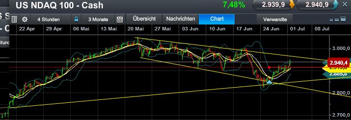 Quo Vadis Dax 2013 - Up, dank Liquidität 620463