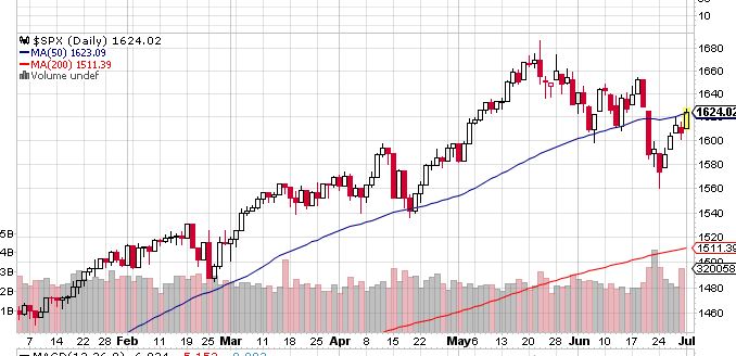 Quo Vadis Dax 2013 - Up, dank Liquidität 620464