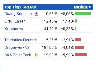 Dialog Semiconductor - weiter zu neuen Höhen 620705