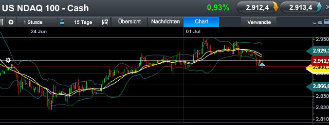 Quo Vadis Dax 2013 - Up, dank Liquidität 620952