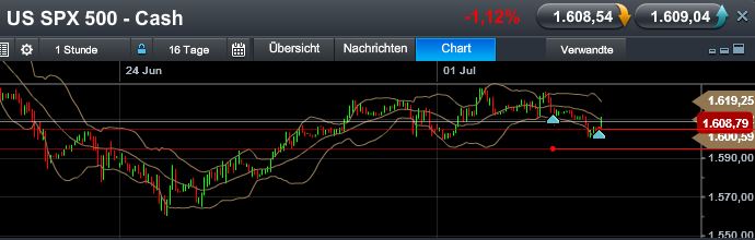 Quo Vadis Dax 2013 - Up, dank Liquidität 620965