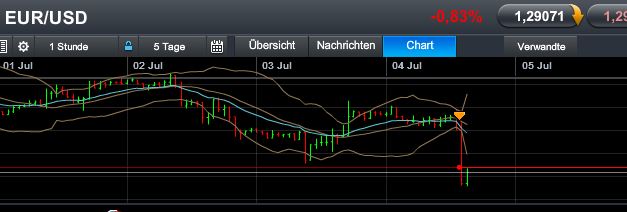 Quo Vadis Dax 2013 - Up, dank Liquidität 621328