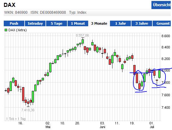 Quo Vadis Dax 2013 - Up, dank Liquidität 621455