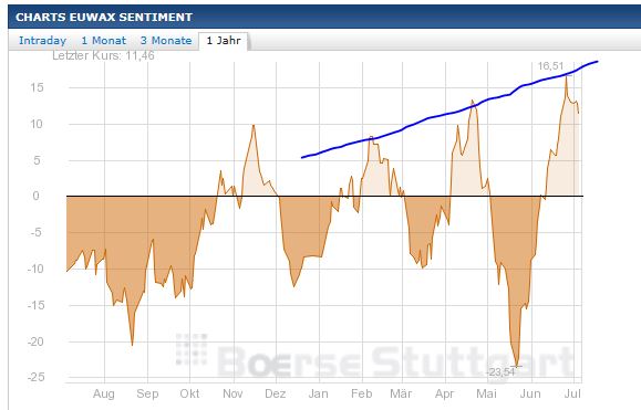 Quo Vadis Dax 2013 - Up, dank Liquidität 621456