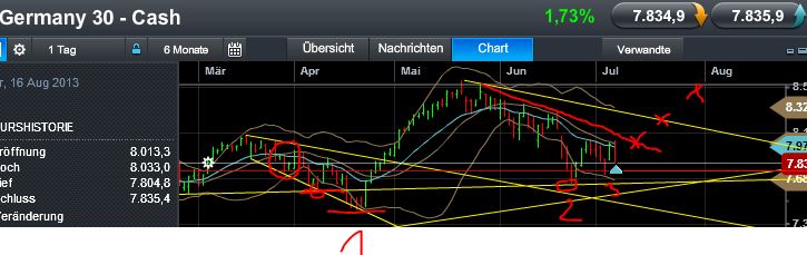 Quo Vadis Dax 2013 - Up, dank Liquidität 621711