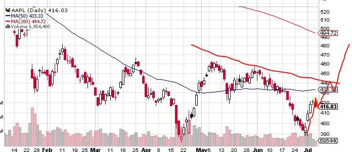 Quo Vadis Dax 2013 - Up, dank Liquidität 621713